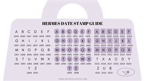 hermes stamp code